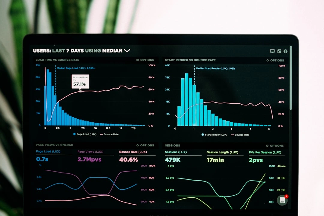 Dashboard di monitoraggio priorità e SLA per la classificazione bug software
