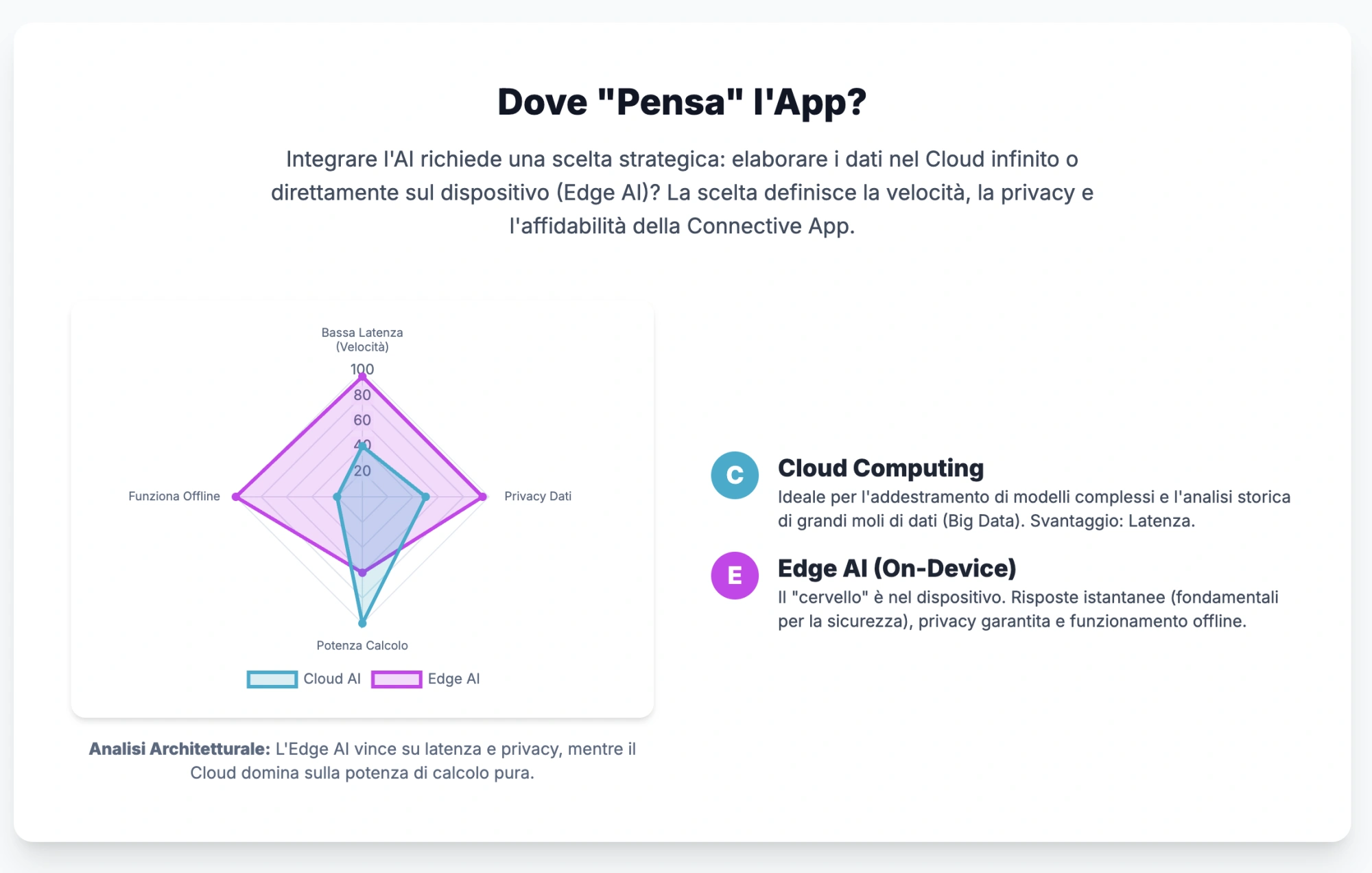 infografica edge ai vs cloud computing