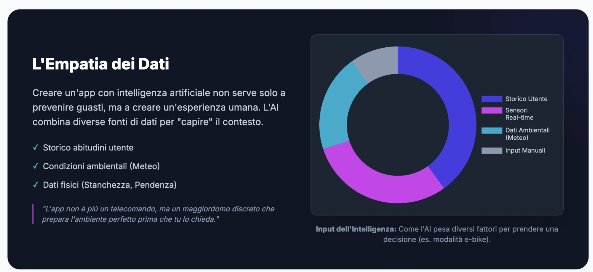 empatia dei dati nelle app con intelligenza artificiale